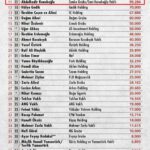 KONUKOĞLU AİLESİ “GÖNLÜ ZENGİN 50 İŞ İNSANI” LİSTESİNDE