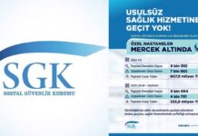 Özel hastanelere SGK’dan 334 milyon lira ceza