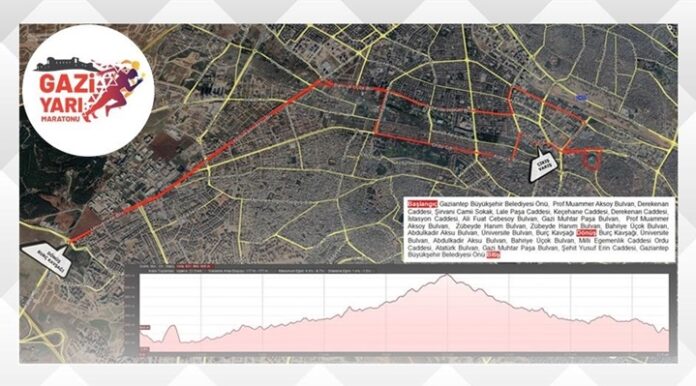 Gaziantepliler dikkat: Pazar günü bu yollar trafiğe kapatılacak!