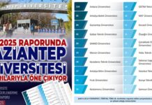 YÖK raporunda Gaziantep Üniversitesi başarılarıyla öne çıktı