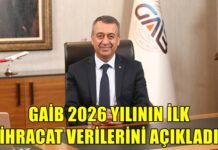 Güneydoğu’nun Ocak 2026 ihracatı 913,8 milyon dolar oldu: Gaziantep liderliğini sürdürüyor