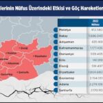 Toplum Çalışmaları Enstitüsü paylaştı: 6 Şubat depremlerinde Gaziantep’ten kaç kişi göç etti?