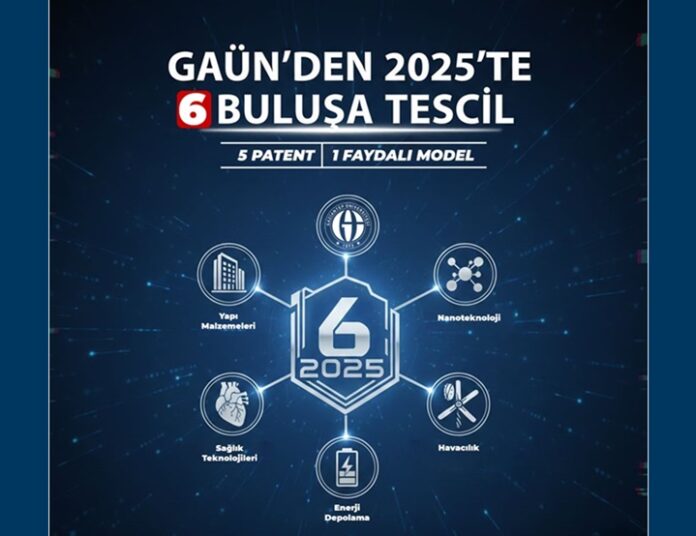 Gaziantep Üniversitesi, 6 buluşun tescilini aldı