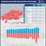 Toplum Çalışmaları Enstitüsü paylaştı: 6 Şubat depremlerinde Gaziantep’ten kaç kişi göç etti?