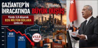 Öztürkmen: İran’a yönelik emperyalist saldırının bedelini Gaziantep ödüyor