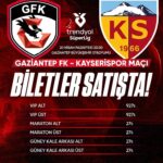 27 liradan başlıyor! Gaziantep FK-Kayserispor maçı biletleri satışa çıktı