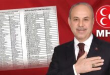 Kılıç’tan ülkücüleri kucaklayan liste! MHP Gaziantep’te yeni il yönetimi belli oldu