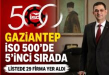 İSO 500’de Gaziantep 29 firmayla 5’inci sıradaki yerini korudu