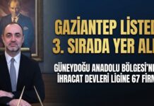 Türkiye’nin ilk 1000 ihracatçısı arasında Gaziantep’ten 60 firma yer aldı