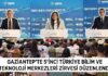 5’inci Türkiye Bilim ve Teknoloji Merkezleri Zirvesi Gaziantep’te düzenlendi