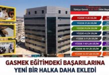 GASMEK’in ücretsiz LGS eğitimi ile Gaziantep’te zirveye ulaştılar