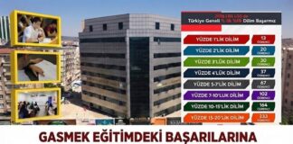 GASMEK’in ücretsiz LGS eğitimi ile Gaziantep’te zirveye ulaştılar