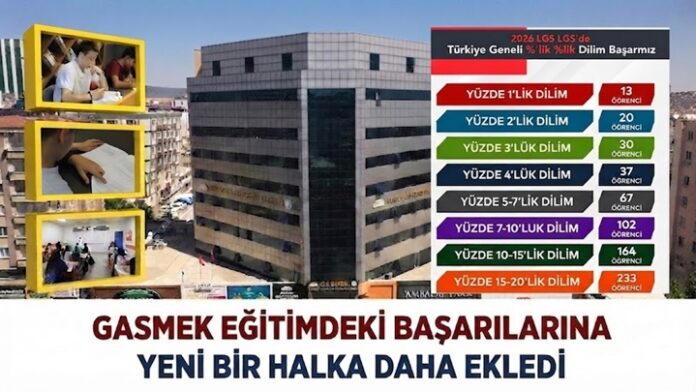 GASMEK'in ücretsiz LGS eğitimi ile Gaziantep'te zirveye ulaştılar