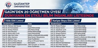 Gaziantep Üniversitesi çıtayı yükseltti: 20 akademisyen dünyanın en iyileri arasında
